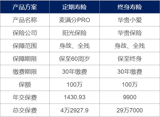 為什么要買(mǎi)壽險？壽險對我們有什么作用
