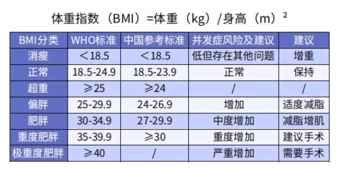太胖被拒保怎么辦？