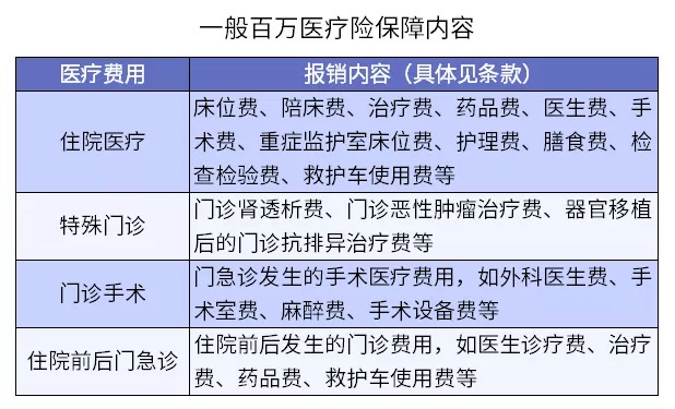 保險理賠 | 哪些情況醫療險不賠？