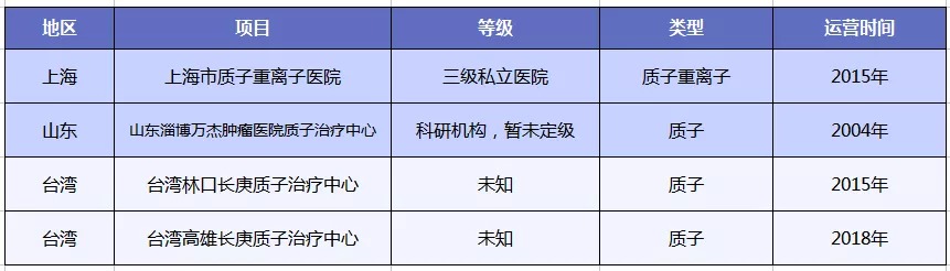 質(zhì)子重離子技術(shù)醫療險可以報銷(xiāo)嗎？