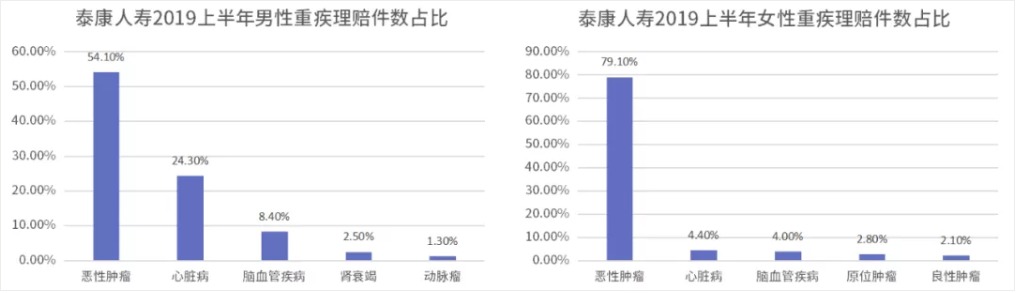 糖尿病買(mǎi)保險為什么這么難 應該怎么買(mǎi)？
