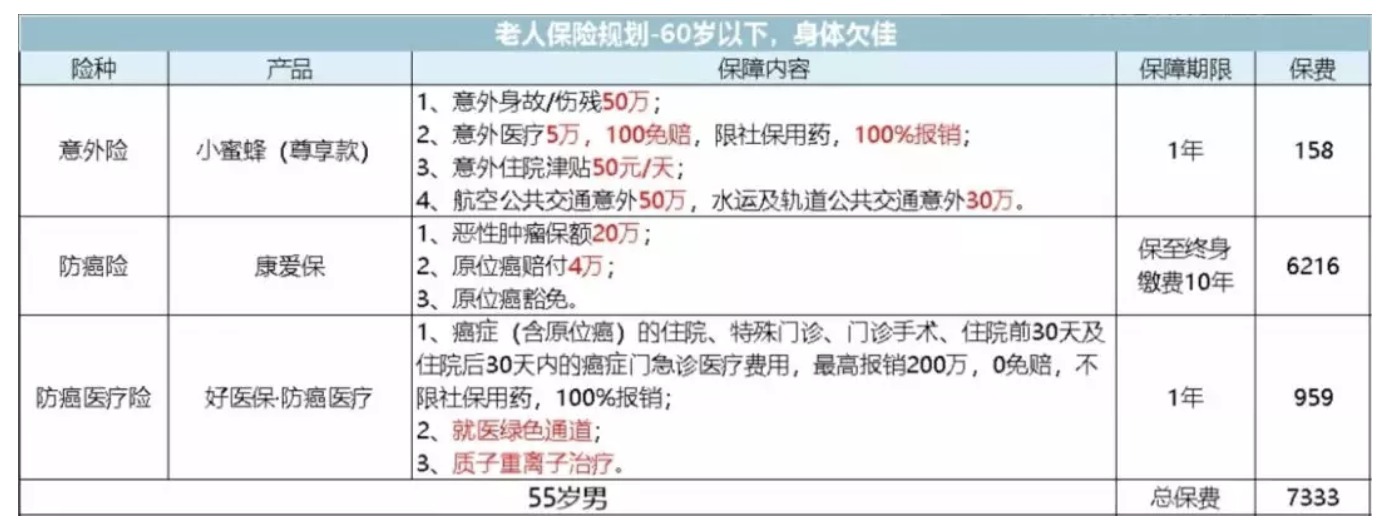 如何為父母配置保險？