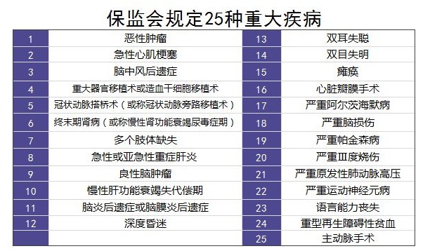 購買(mǎi)重疾險的5大誤區，你別再買(mǎi)錯了