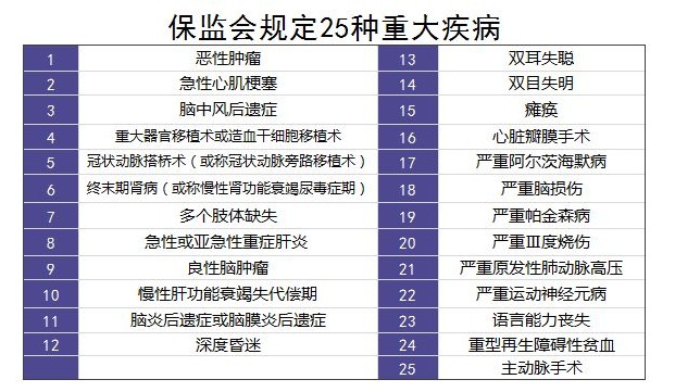 重疾險里的別樣設計：你聽(tīng)說(shuō)過(guò)中癥嗎？