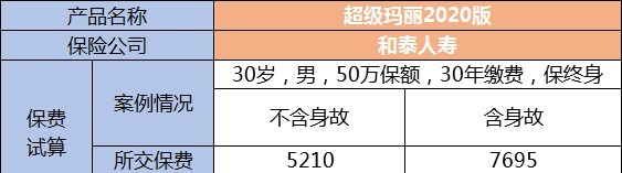 生病了能賠，身故了也能陪，這種重疾險值得買(mǎi)嗎？