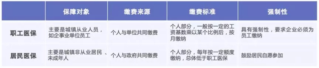 同樣是看病，為什么別人總比你報銷(xiāo)多