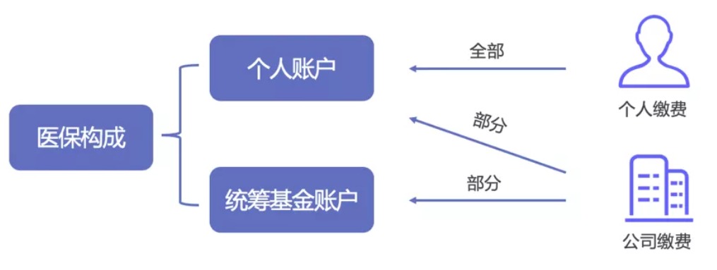 同樣是看病，為什么別人總比你報銷(xiāo)多