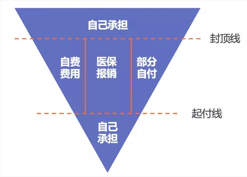 同樣是看病，為什么別人總比你報銷(xiāo)多