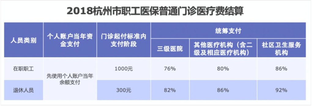 同樣是看病，為什么別人總比你報銷(xiāo)多