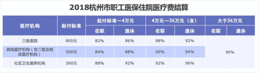 同樣是看病，為什么別人總比你報銷(xiāo)多