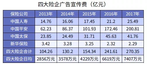 同樣是重疾險，便宜就沒(méi)好貨