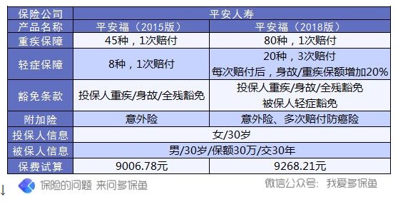 保單會(huì )不會(huì )過(guò)時(shí)？避免保單過(guò)時(shí)