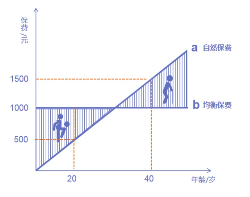 為什么過(guò)了猶豫期，保險公司只退現金價(jià)值