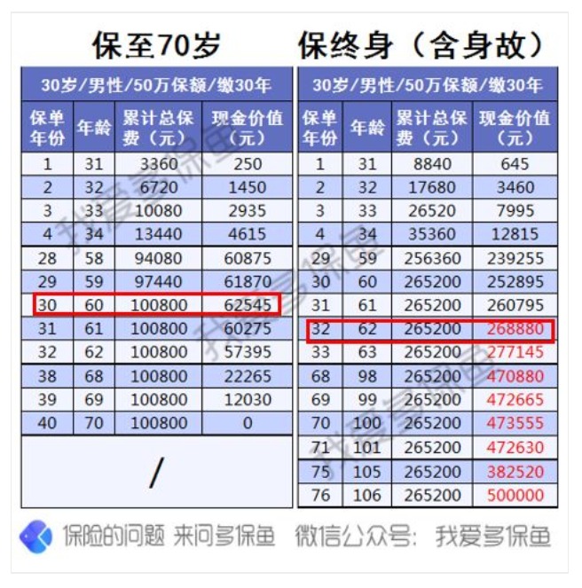 為什么過(guò)了猶豫期，保險公司只退現金價(jià)值