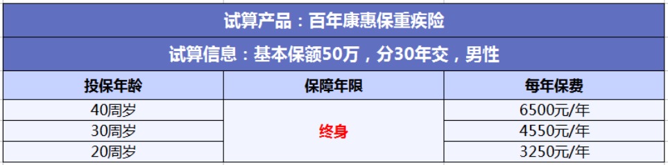 投保攻略 | 不了解這些，請慎重買(mǎi)保險！