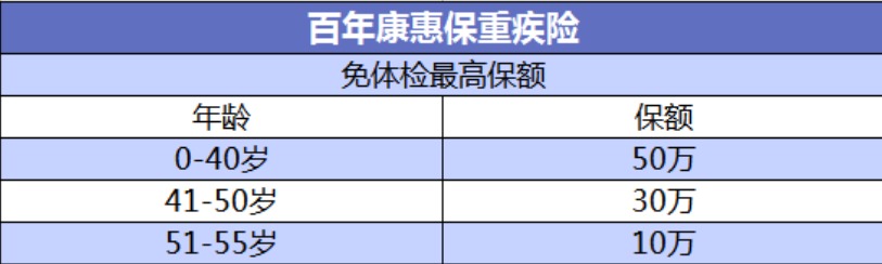 投保攻略 | 不了解這些，請慎重買(mǎi)保險！
