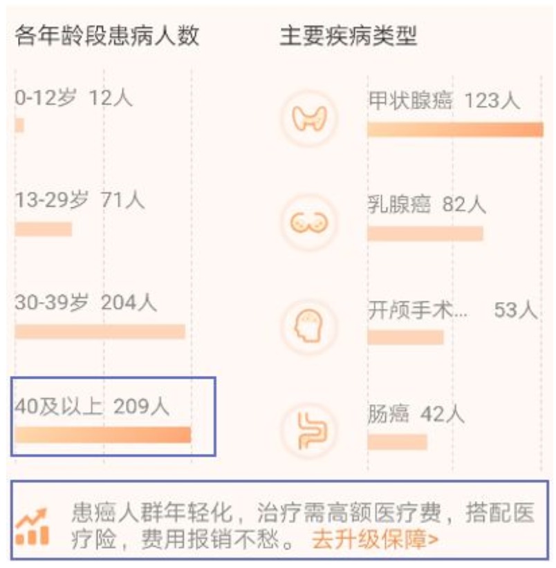 有了相互寶，還要保險嗎