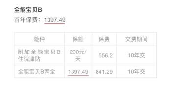 小孩投保，越早越好？盲目投保，錢(qián)包不保！