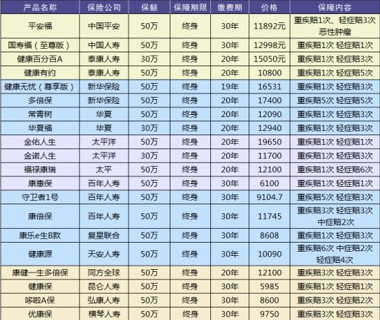 買(mǎi)保險有哪些套路？市場(chǎng)上熱銷(xiāo)的保險產(chǎn)品