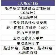 買(mǎi)保險有哪些套路？市場(chǎng)上熱銷(xiāo)的保險產(chǎn)品