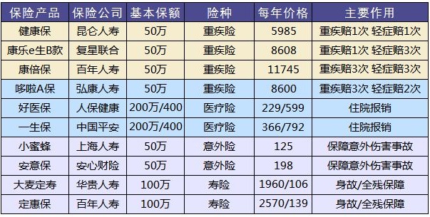 買(mǎi)保險有哪些套路？市場(chǎng)上熱銷(xiāo)的保險產(chǎn)品