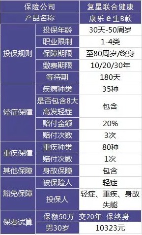 買(mǎi)保險有哪些套路？市場(chǎng)上熱銷(xiāo)的保險產(chǎn)品