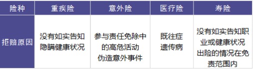 保險理賠包含哪些內容，如何定義理賠傷殘標準