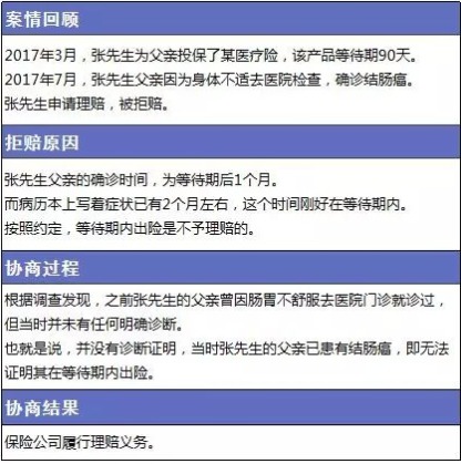 保險理賠包含哪些內容，如何定義理賠傷殘標準