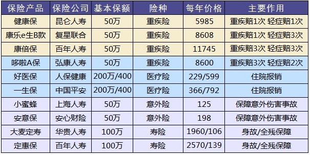 這樣買(mǎi)保險，小心退保