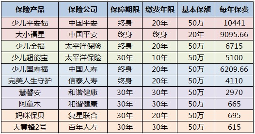 兒童保險要不要買(mǎi)？怎么買(mǎi)