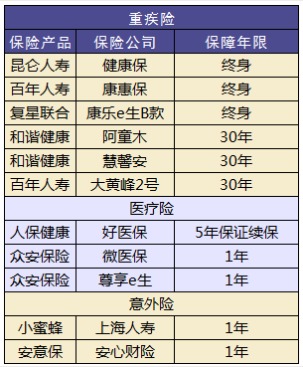 小孩買(mǎi)保險要注意哪些問(wèn)題？