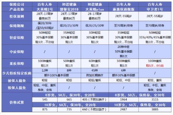 小孩買(mǎi)保險要注意哪些問(wèn)題？