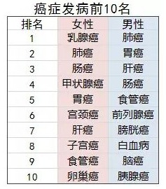 防癌險是什么？怎么買(mǎi)