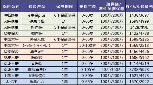 老人保險有哪些，給父母買(mǎi)什么保險好