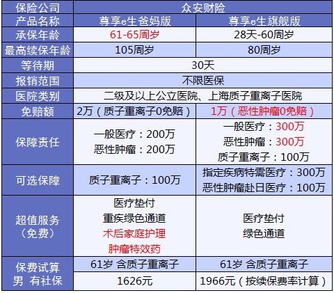 老人保險有哪些？給父母買(mǎi)什么保險好