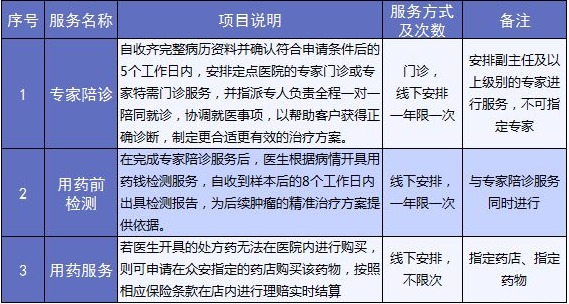 老人保險有哪些？給父母買(mǎi)什么保險好