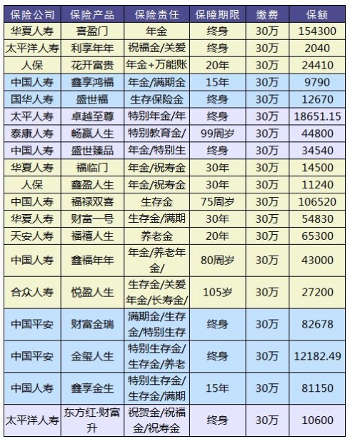 理財險要不要買(mǎi)？怎么買(mǎi)？哪個(gè)好