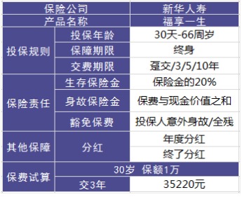 理財險要不要買(mǎi)？怎么買(mǎi)？哪個(gè)好