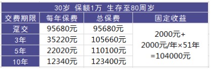 理財險要不要買(mǎi)？怎么買(mǎi)？哪個(gè)好