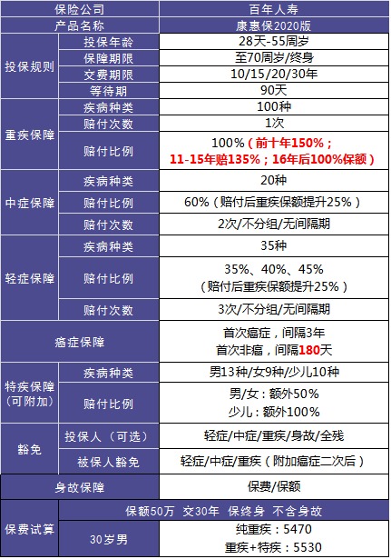 4大險種的代表產(chǎn)品，高性?xún)r(jià)比非他們莫屬了！