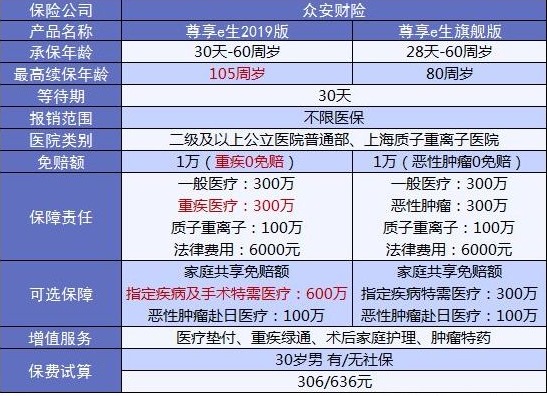 4大險種的代表產(chǎn)品，高性?xún)r(jià)比非他們莫屬了！