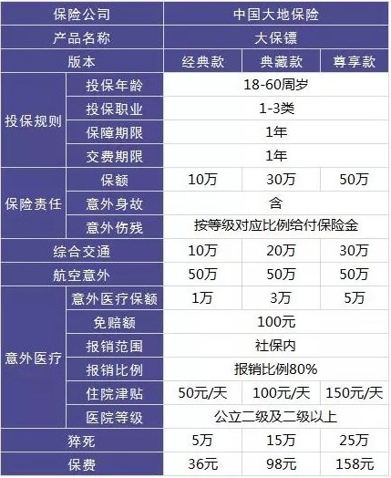 4大險種的代表產(chǎn)品，高性?xún)r(jià)比非他們莫屬了！