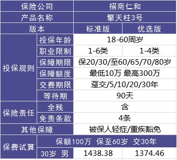 4大險種的代表產(chǎn)品，高性?xún)r(jià)比非他們莫屬了！