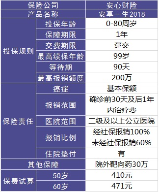 安心保險安享一生好不好？值不值得買(mǎi)？