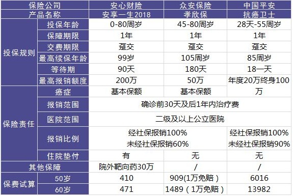 安心保險安享一生好不好？值不值得買(mǎi)？