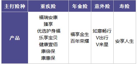 百年人壽怎么樣？ 百年人壽的產(chǎn)品值不值得買(mǎi)