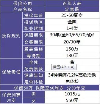 百年人壽怎么樣？ 百年人壽的產(chǎn)品值不值得買(mǎi)