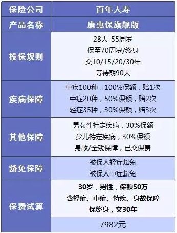 百年人壽怎么樣？ 百年人壽的產(chǎn)品值不值得買(mǎi)
