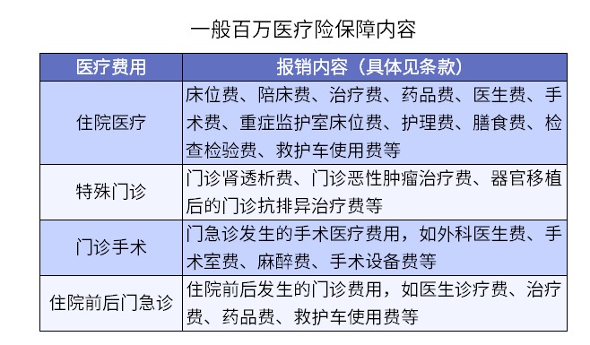買(mǎi)了醫療險怕不賠？3個(gè)真實(shí)案例告訴你