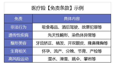 買(mǎi)了醫療險怕不賠？3個(gè)真實(shí)案例告訴你